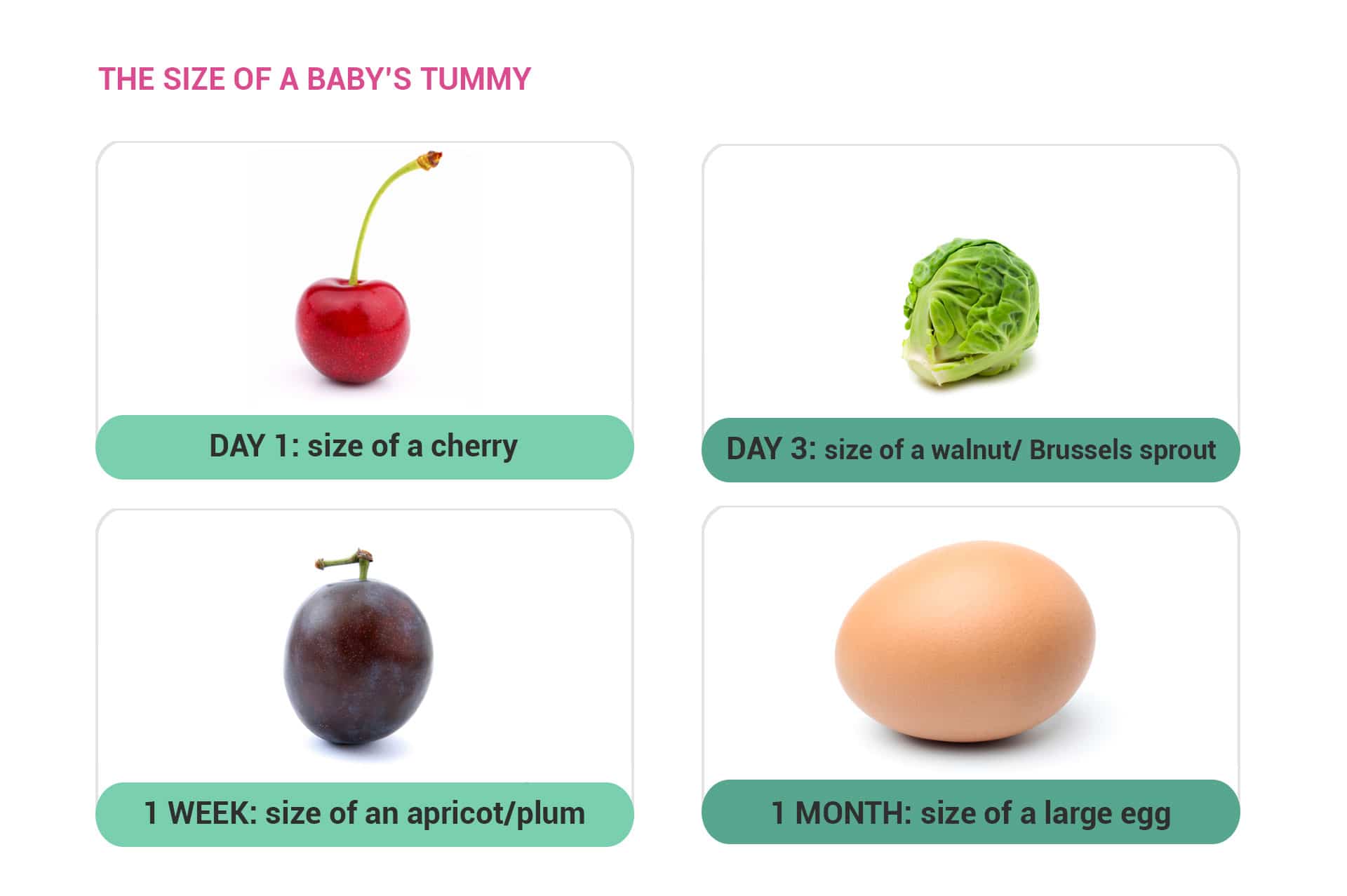 Chart showing how a baby's tummy grows in the first month
